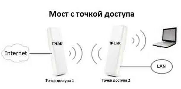 Подключение точки доступа нарушено Ограничение на опрос точек wi fi - найдено 81 фото