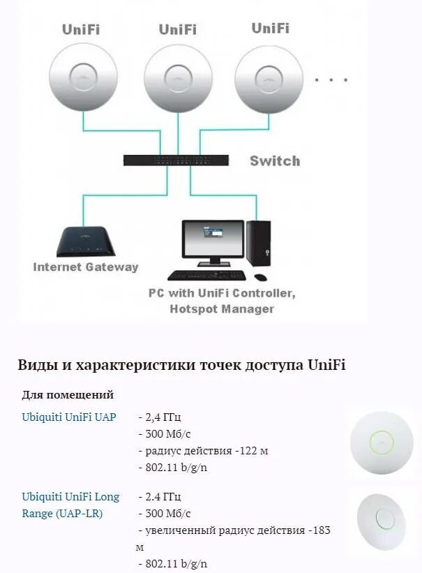 Подключение точки доступа олимпус Ubiquiti Unifi: описание и настройка