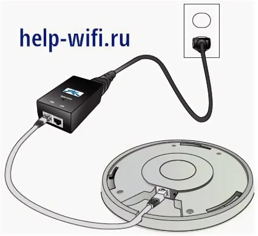 Подключение точки доступа олимпус UniFi AP AC PRO - точка доступа Ubiquiti: настройка (с/без контроллера), подключ