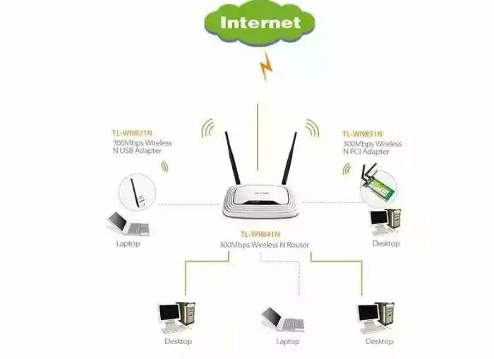 Подключение точки доступа tp link Роутер - купить в Бесскорбной, цена 500 руб., продано 25 мая 2020 - Сетевое обор