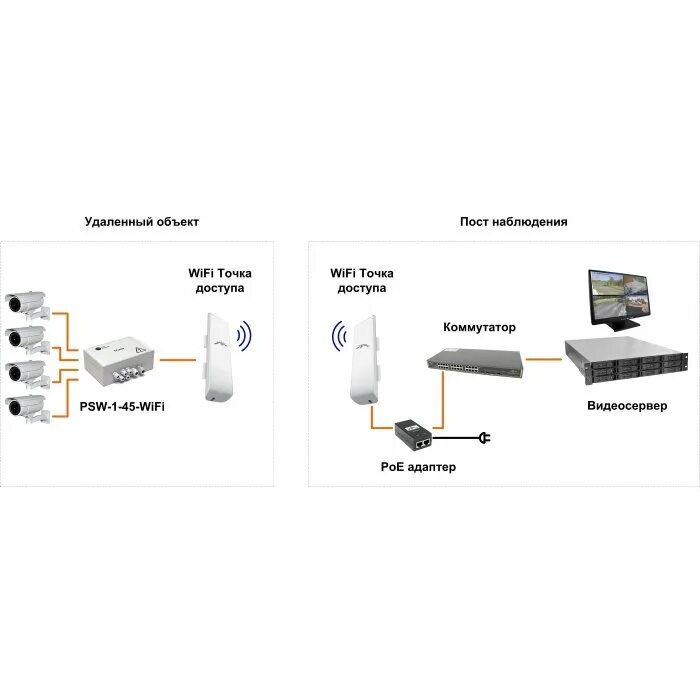 Подключение точки доступа ubiquiti TFortis: PSW-1-45-WiFi Уличный неуправляемый 5 портовый коммутатор