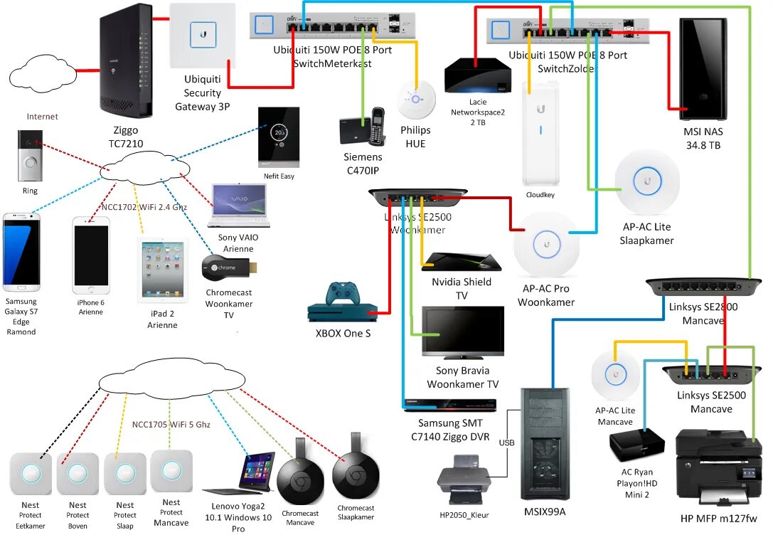 Подключение точки доступа ubiquiti Ubiquiti схема подключения