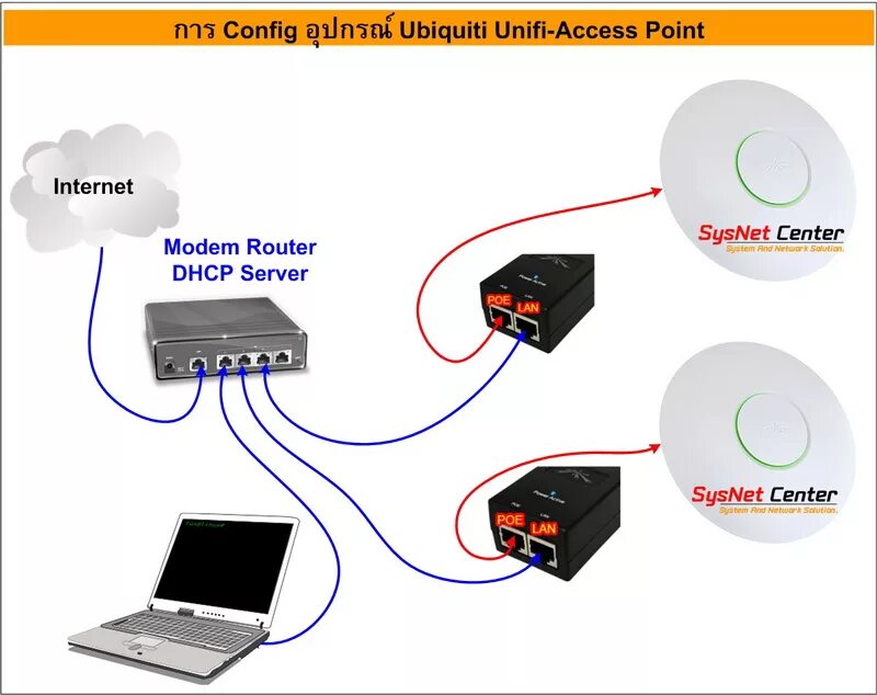 Подключение точки доступа ubiquiti Ubiquiti схема подключения