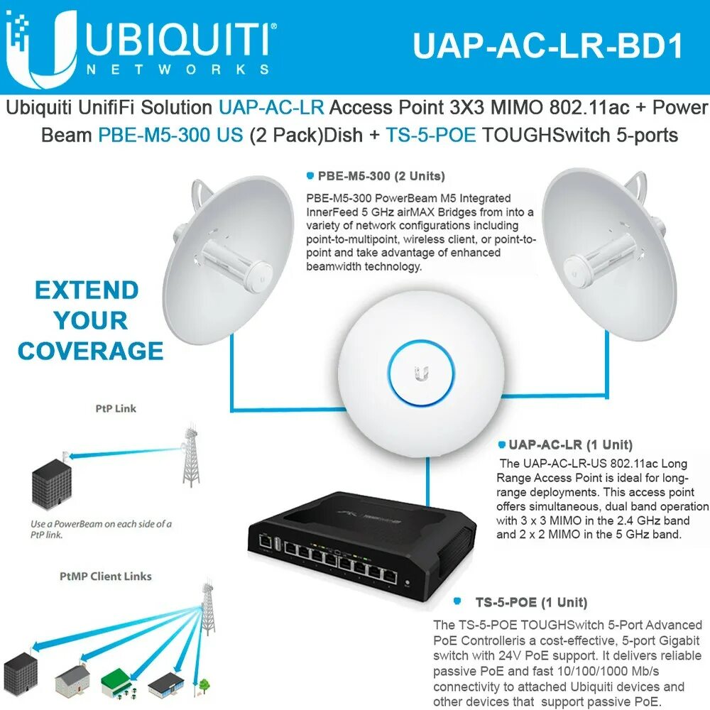 Подключение точки доступа ubiquiti Ap long range