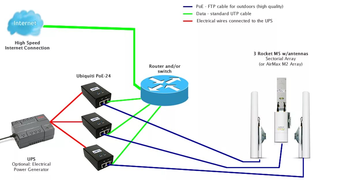 Подключение точки доступа ubiquiti Harga Jual Ubiquiti Powerstation5 PS5-22V