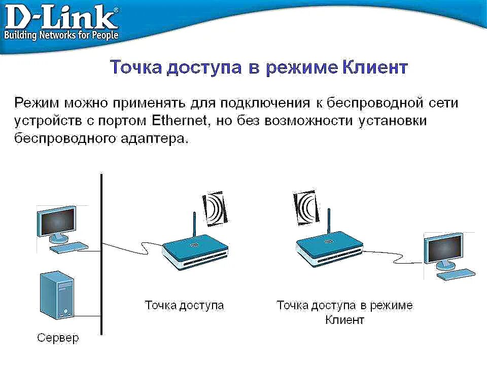 Подключение точки доступа wifi Анбик - Особенности точек доступа ☑