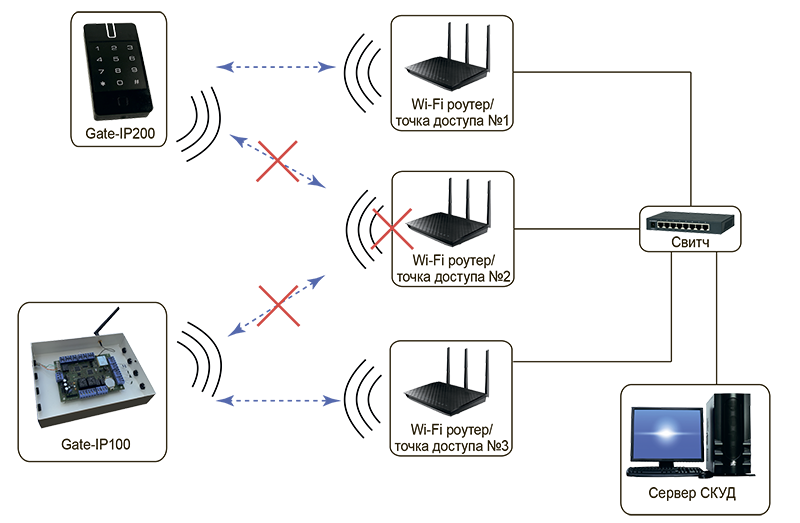 Подключение точки доступа wifi Точка подключения интернет