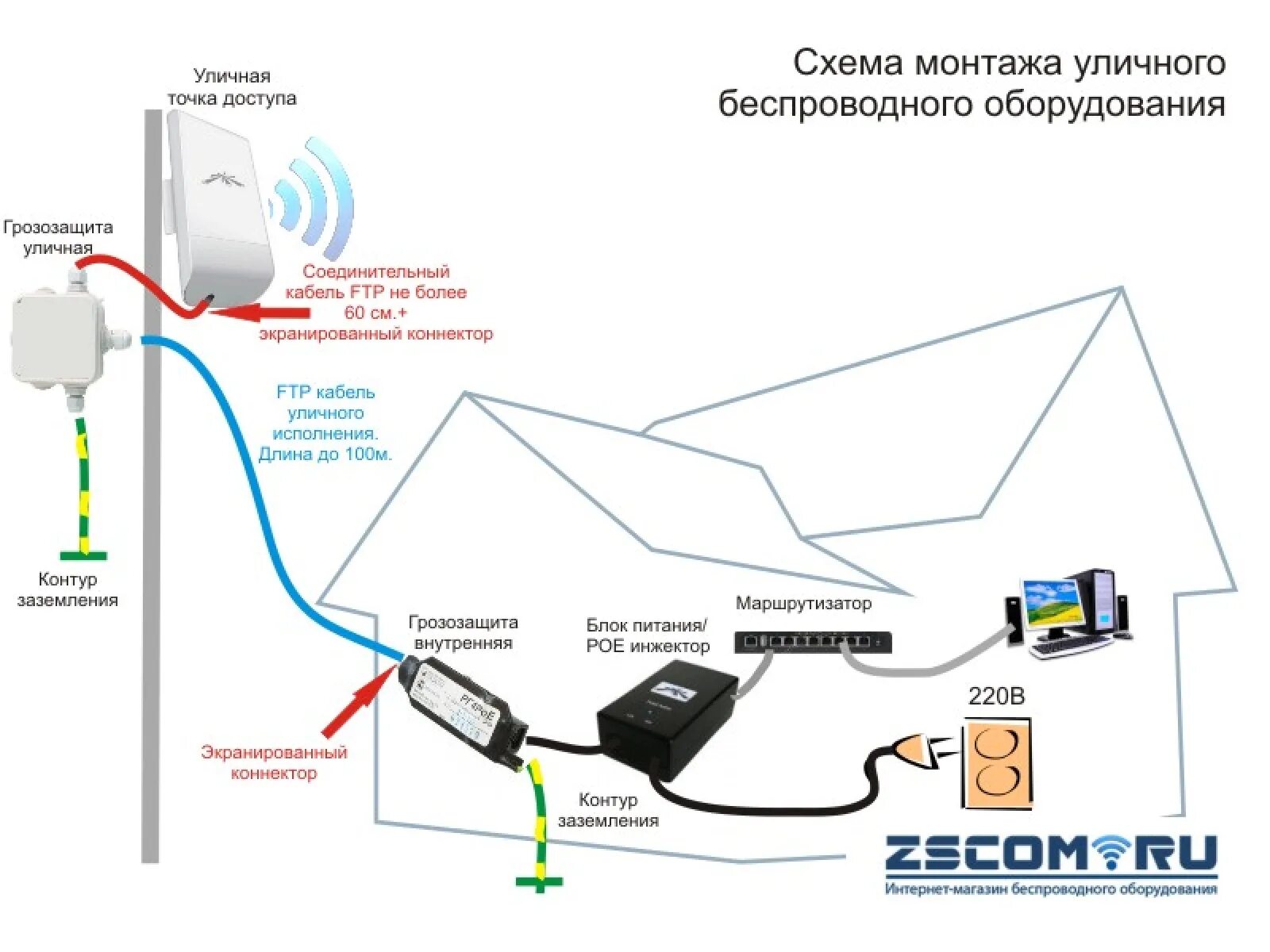 Подключение точки доступа wifi Картинки ПОДКЛЮЧИТЬ С ПОМОЩЬЮ ВАШЕГО