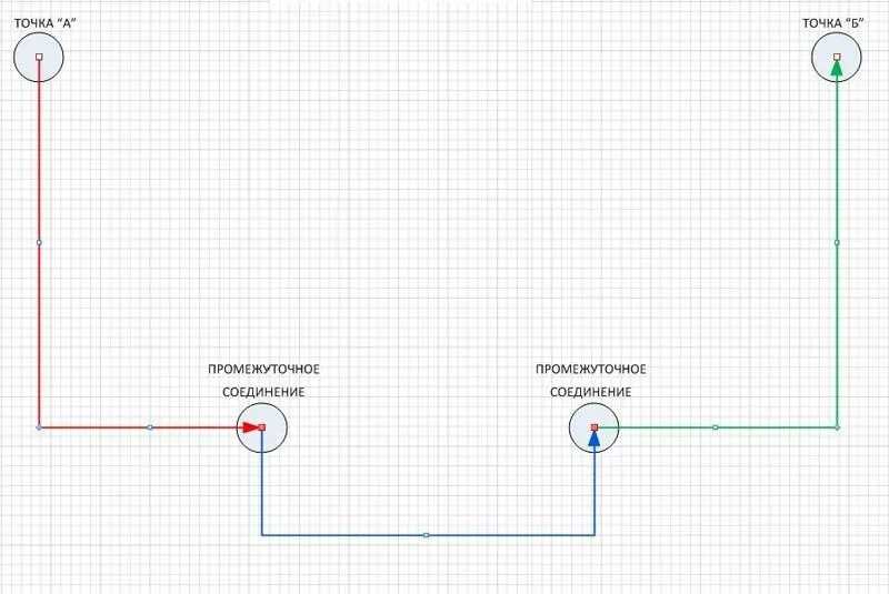 Подключение точки питания на схемах valtec Форум пользователей Visio :: Просмотр темы - Отображение каждой линии от точки А