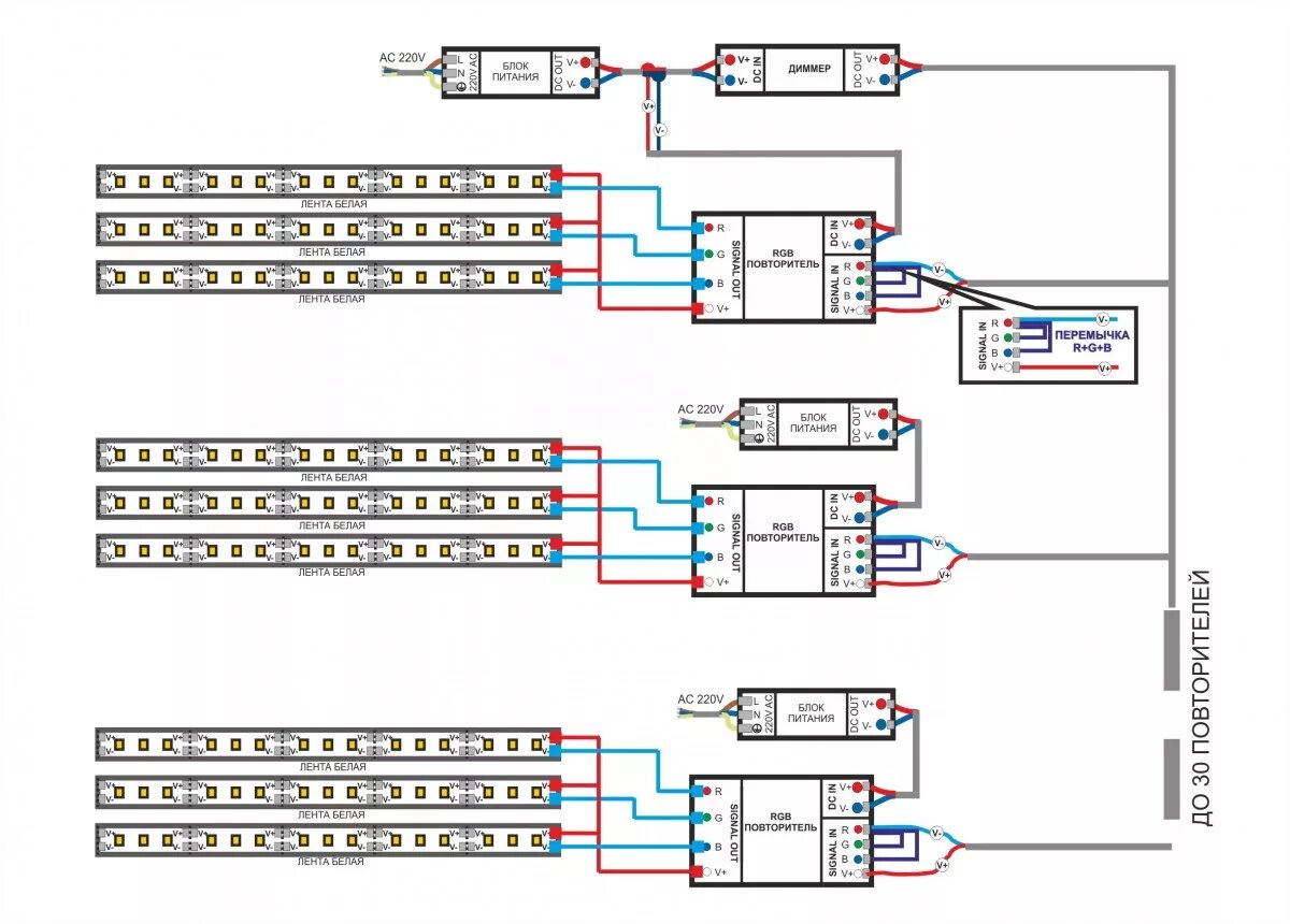 Подключение точки питания на схемах valtec Как выбрать и подключить светодиодную ленту - пошаговая инструкция по использова