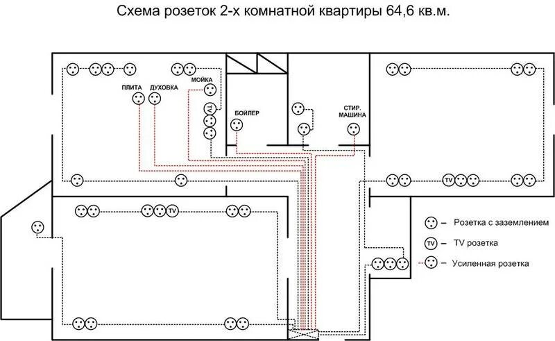 Подключение точки питания на схемах valtec Установка розеток, силовых розеток, схема подключения