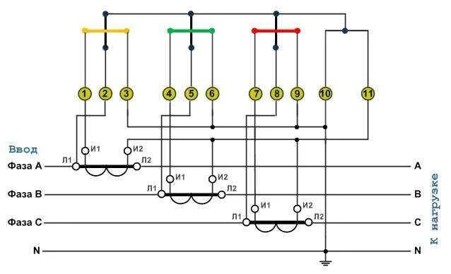 Подключение тока к трехфазному счетчику схема Схемы подключения счетчиков электроэнергии. Видео