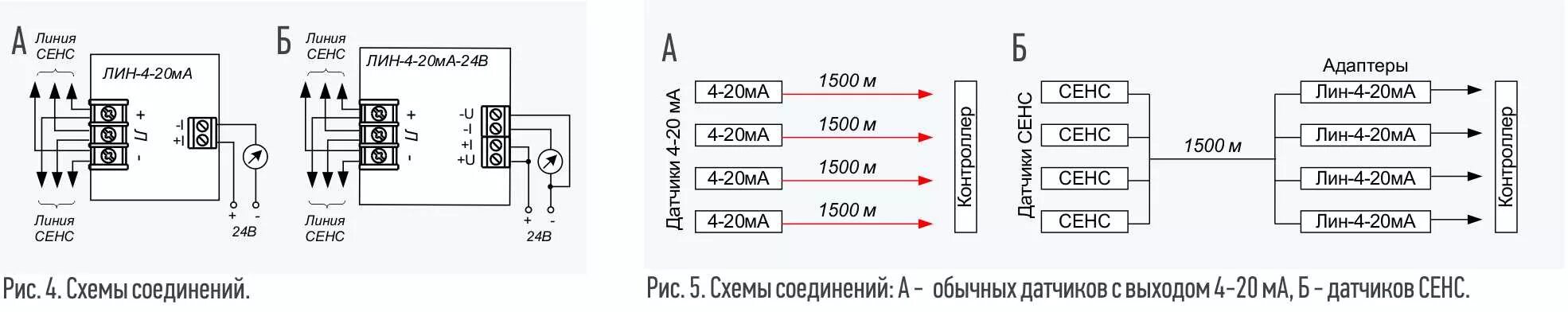 Подключение токовой петли 4 20 Адаптеры ЛИН-4-20 мА (СИ СЕНС) ТехПромСервис