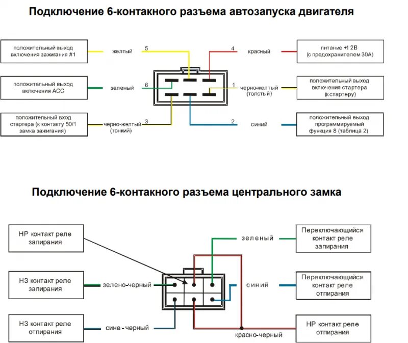 Подключение томагавк 9010 к замку зажигания Подключение автозапуска