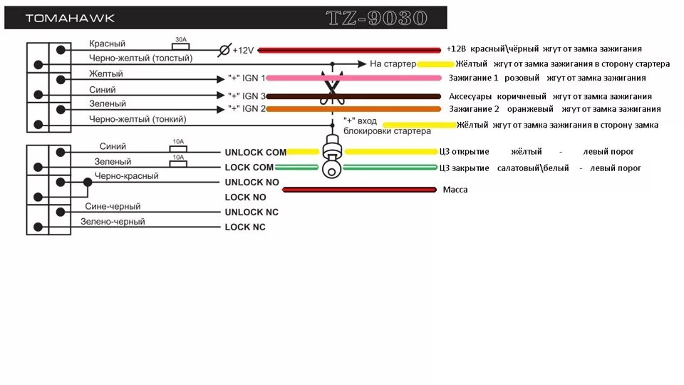 Подключение томагавк к центральному замку ваз Установка Tomahawk TZ-9030 своими руками - Chevrolet Lacetti Sedan, 1,4 л, 2009 
