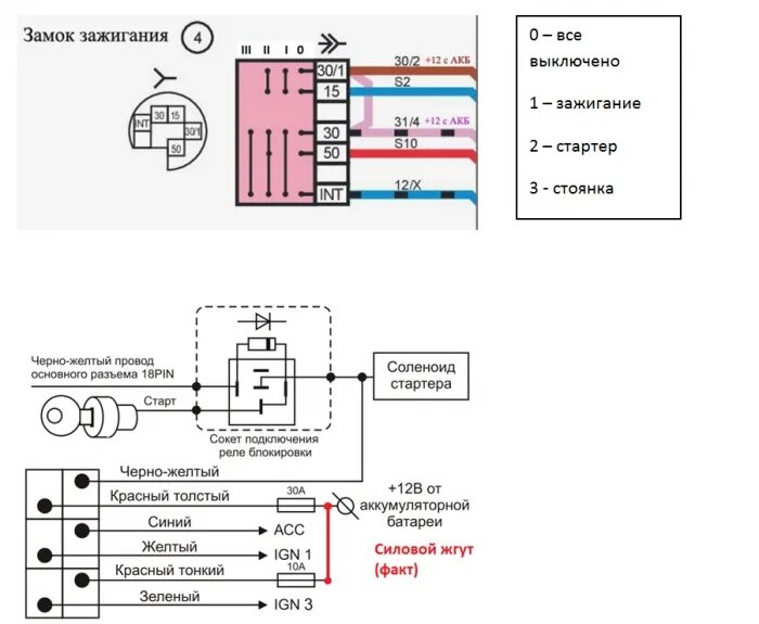 Подключение томагавк к замку зажигания Интернет-магазин автотоваров AvtoGSM.ru