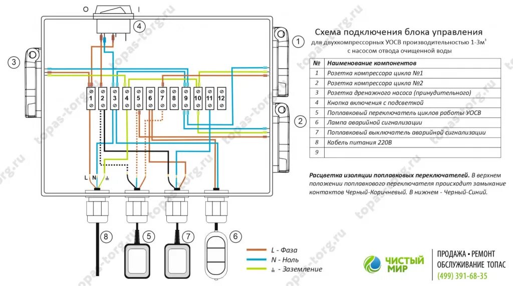 Подключение топас 4 Блок управления Топас купить в Москве и Московской области