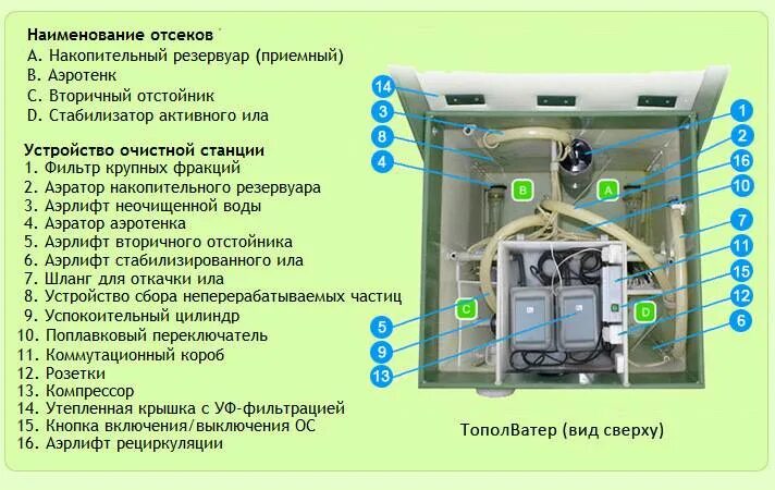 Подключение топас 4 Как работает септик топас - CormanStroy.ru