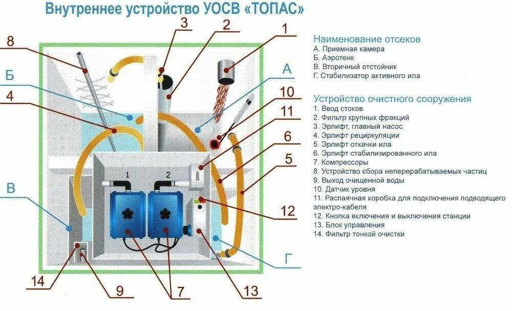 Подключение топас 4 Септик Топас 5 Лонг Пр: купить Септик Топас 5 Лонг Пр по цене официального произ