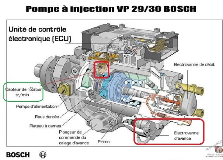 Подключение топлива насоса vp44 опель bmw E46 320d M47 an 1998 décalage injection VP44