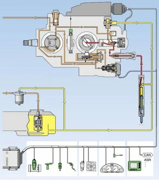 Подключение топлива насоса vp44 опель Diesel engine injection system - direct injection with a rotary pump VP 30, 37 a