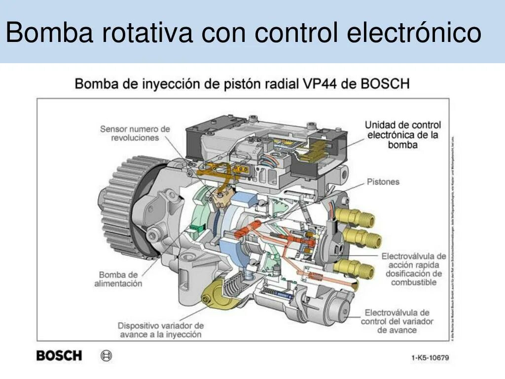 Подключение топлива насоса vp44 опель PPT - Motor diesel PowerPoint Presentation, free download - ID:3554616