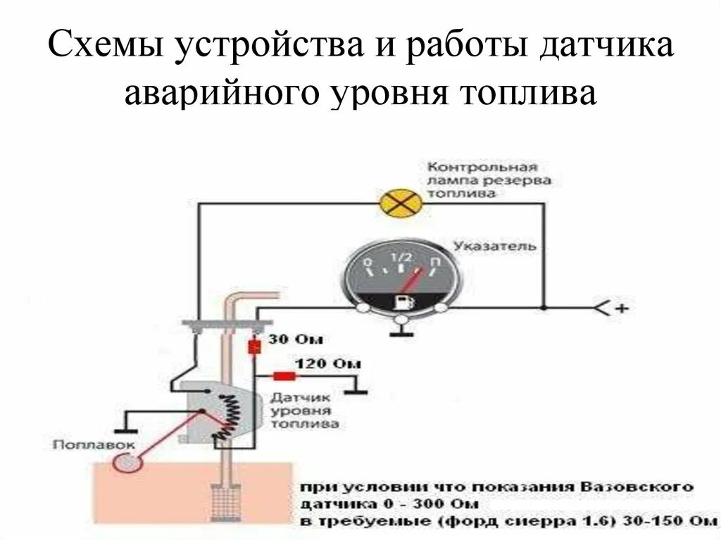 Подключение топливного датчика Картинки НЕИСПРАВНОСТЬ ДАТЧИКА ТОПЛИВА