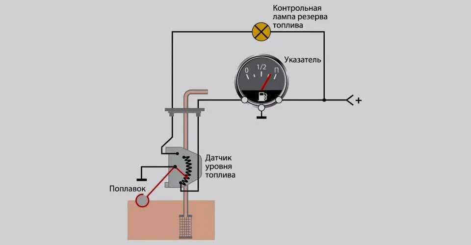 Подключение топливного датчика Не работает указатель уровня топлива: причины неисправностей и самостоятельная з