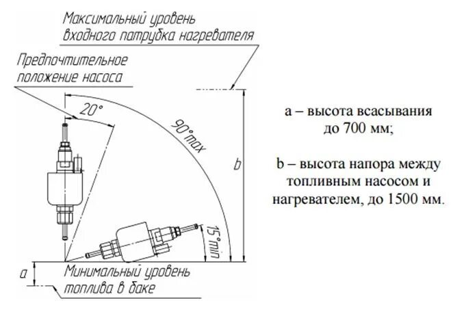 Подключение топливного насоса автономного отопителя Установка и эксплуатация Планар 2Д-12, 24 - АthClimat - Автомобильное климатичес