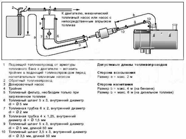 Подключение топливного насоса автономного отопителя Подключение бензиновых отопителей Гидроник к топливной магистрали