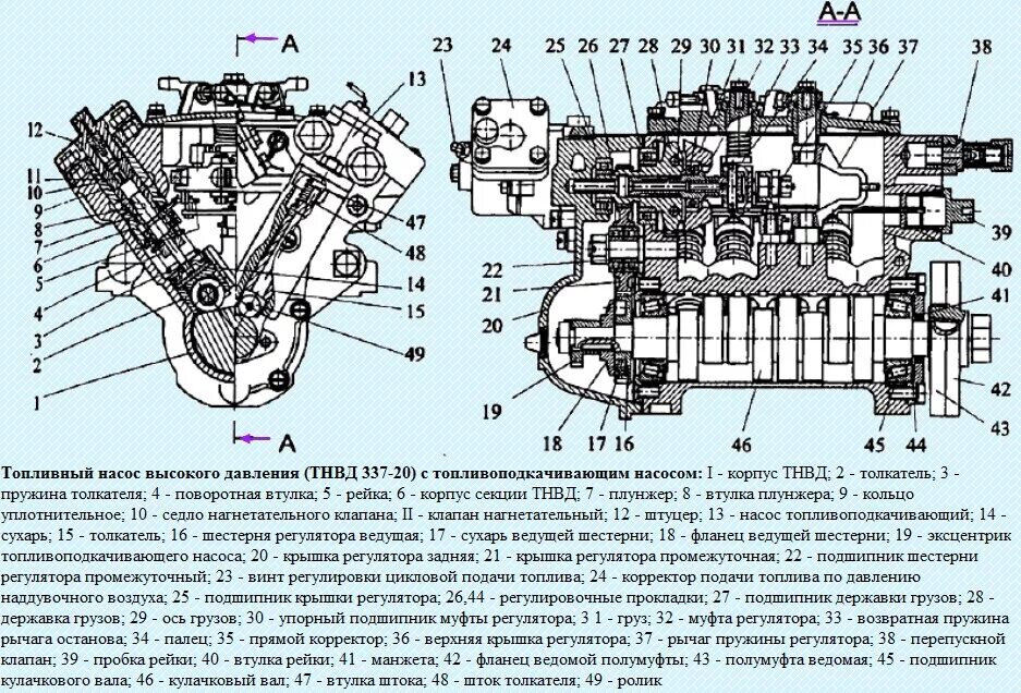 Подключение топливного насоса камаз Diseño de suministro de combustible a diesel KAMAZ-740.50-360, KAMAZ-740.51-320