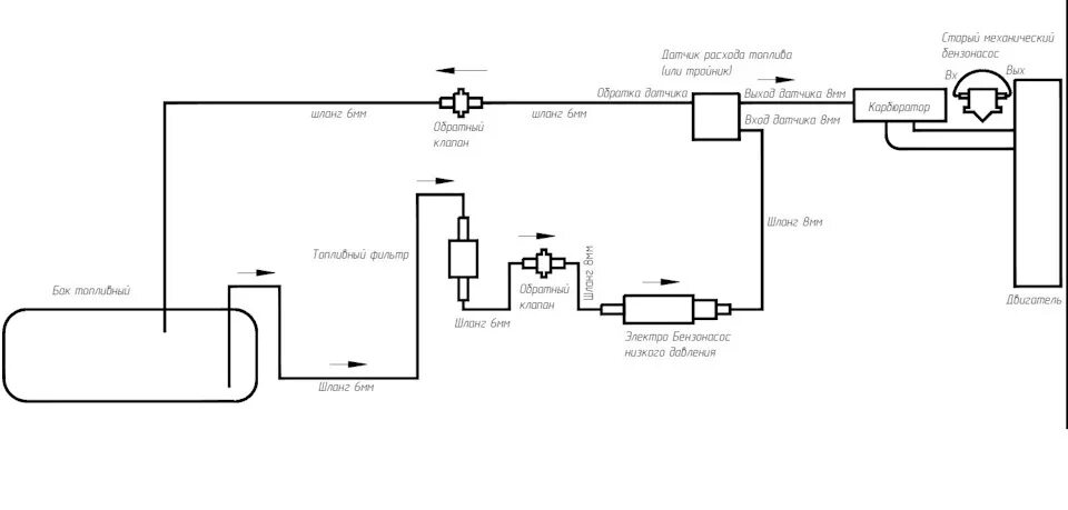 Подключение топливного насоса низкого давления Электрический бензонасос низкого давления вместо механического на карбюратор . Д