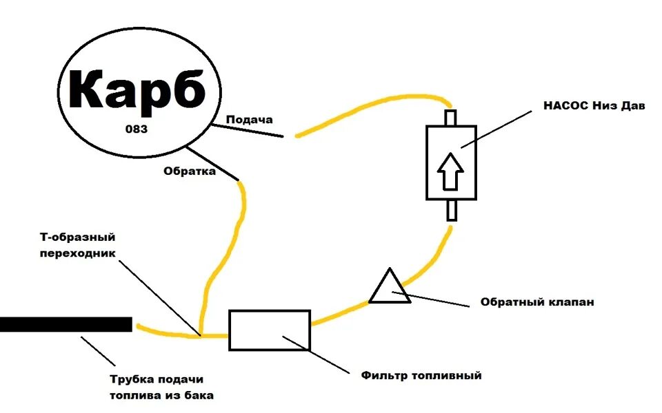 Подключение топливного насоса низкого давления 2. ЭБН низкого давления! Что то пошло не так!) - BMW 3 series (E21), 1,6 л, 1983