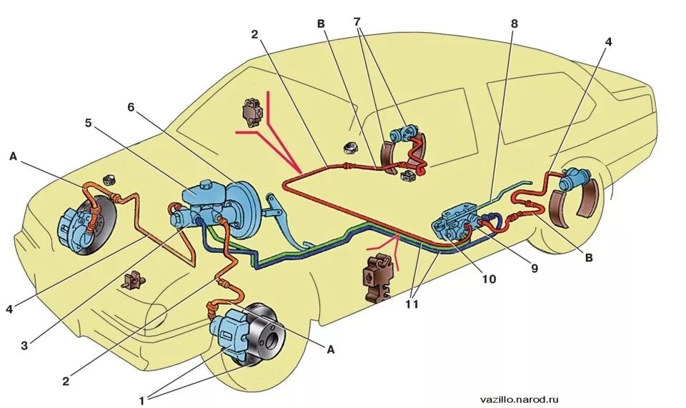 Подключение тормозных трубок ваз 2110 Заметка о неисправнотях тормозной системы ВАЗ 13,14,15 - DRIVE2