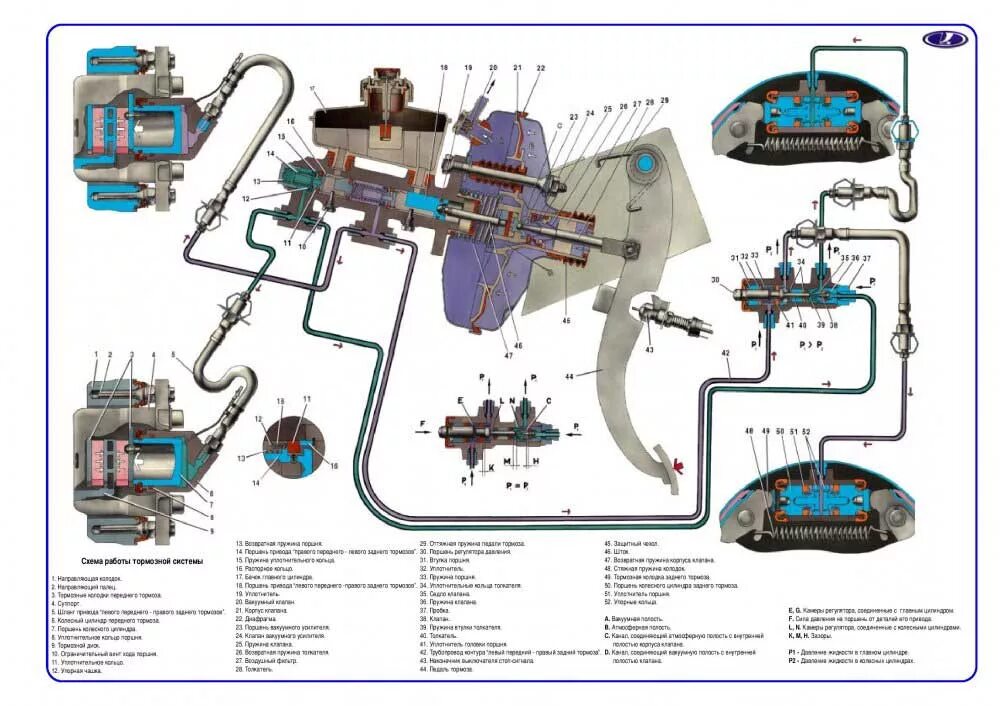 Подключение тормозных трубок ваз 2110 Тормозная система ВАЗ 2110, схема