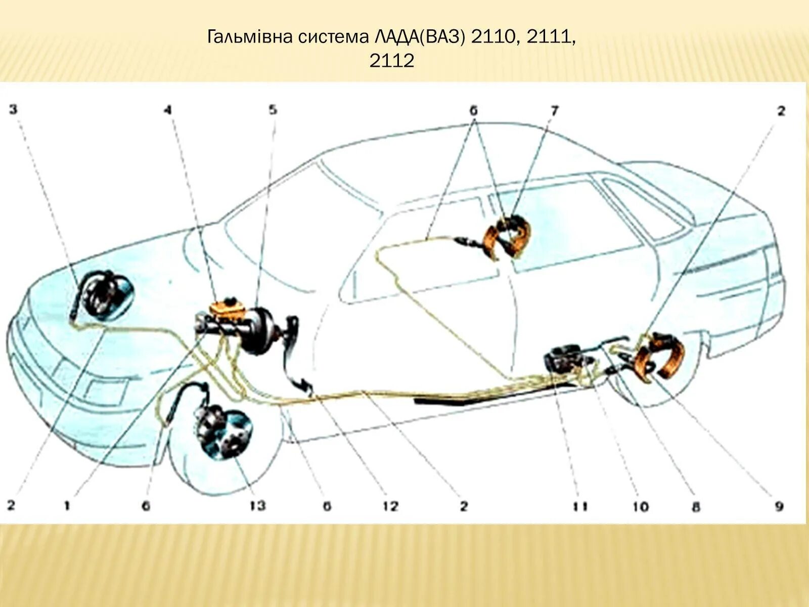 Подключение тормозных трубок ваз 2110 Тормозная система ВАЗ 2110, схема