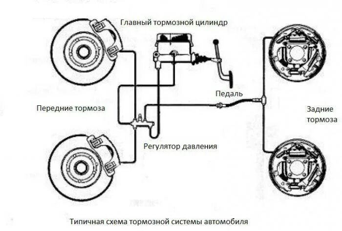 Подключение тормозных трубок ваз 2110 Тормозная система ВАЗ 2110, схема