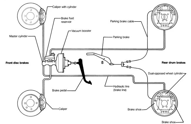 Подключение тормозных трубок ваз 2114 VW Golf 2, Jetta 2: 1. General Description - 1.1 Dual-diagonal Braking System