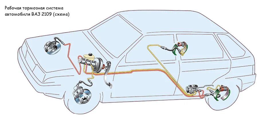 Подключение тормозных трубок ваз 2114 Утечка тормозной жидкости - Lada 21083, 1,5 л, 1986 года поломка DRIVE2