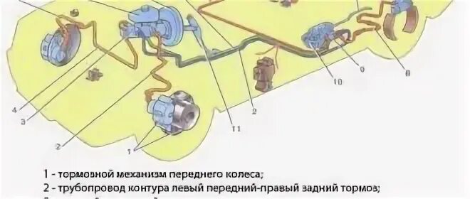 Подключение тормозных трубок ваз 2114 Характеристики