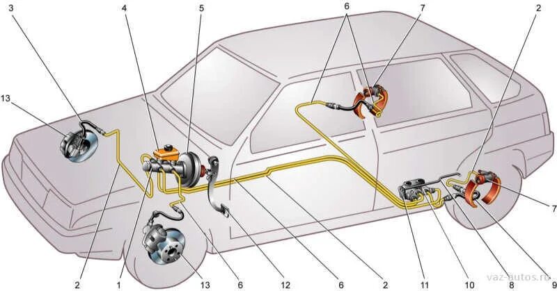 Подключение тормозных трубок ваз 2114 Тормози! Как я могу затормозить, когда ты всю тормозную жидкость выпил, алкаш! -