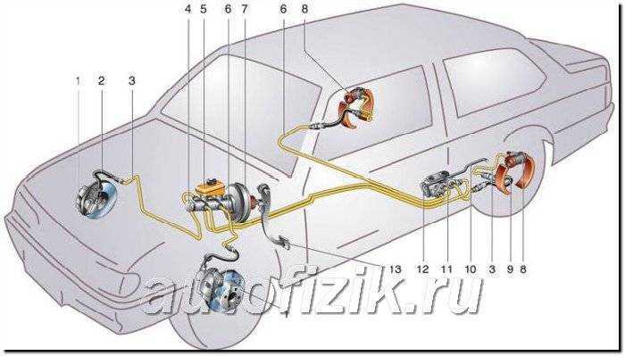 Подключение тормозных трубок ваз 2114 Главный тормозной цилиндр ваз 2110 расположение трубок схема