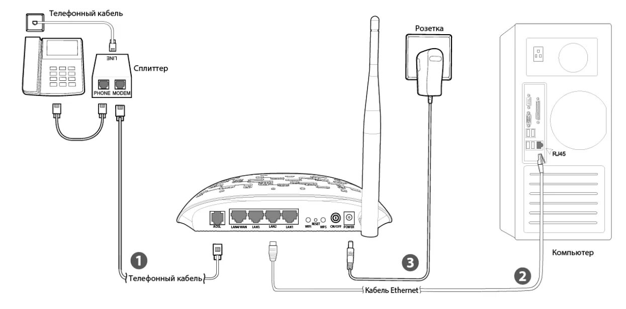 Подключение tp link к компьютеру Как подключиться к tp link: найдено 87 изображений