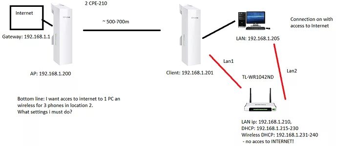 Подключение tp link к компьютеру TP-Link CPE210/510 - Page 14 - Hardware - Freifunk Forum