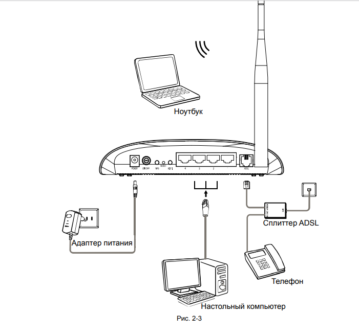 Подключение tp link к компьютеру Обзор и настройка ADSL-маршрутизатора TP-Link TD-W8951ND