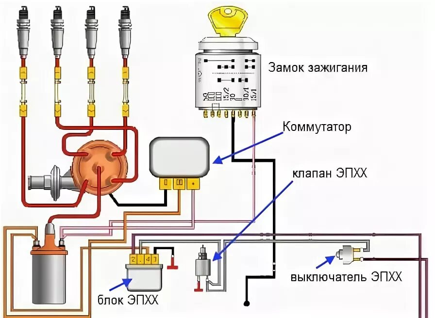 Подключение трамблера газ Зажигание. Часть 2. Есть искра! или Колхоз системы зажигания на FE - Mazda 929 I