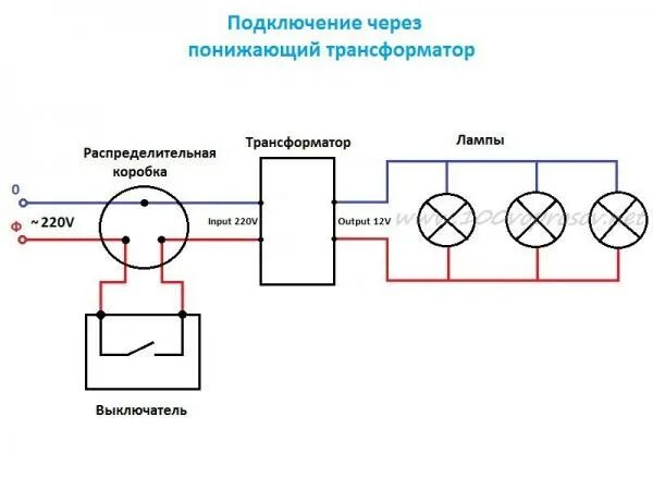 Подключение трансформатора через лампочку Силовые трансформаторы: определение, классификация и принцип работы