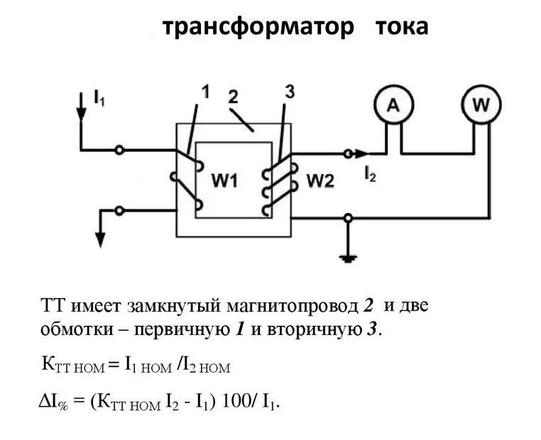 Подключение трансформаторного датчика тока Датчики тока - ADClab