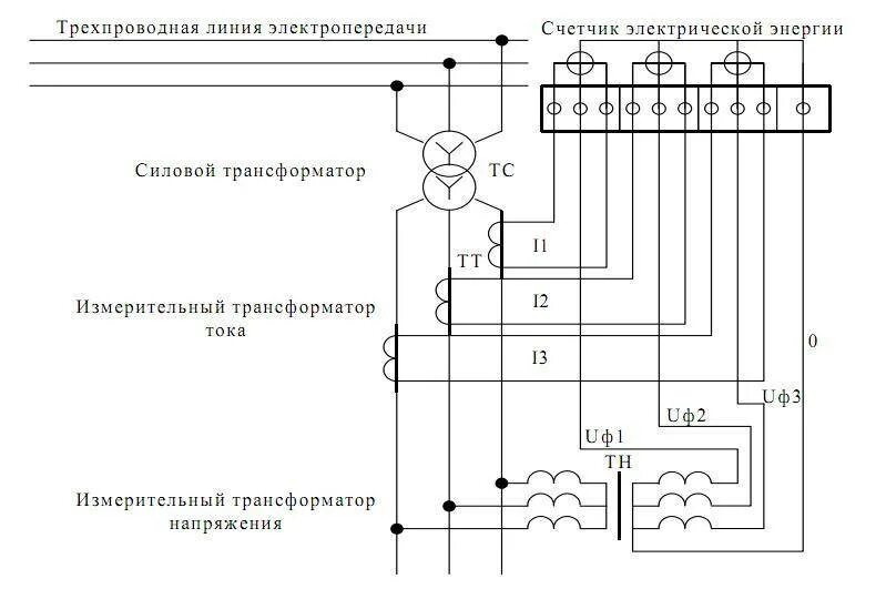 Подключение трансформаторов напряжения 10 кв Трансформаторы тока в цепях учета