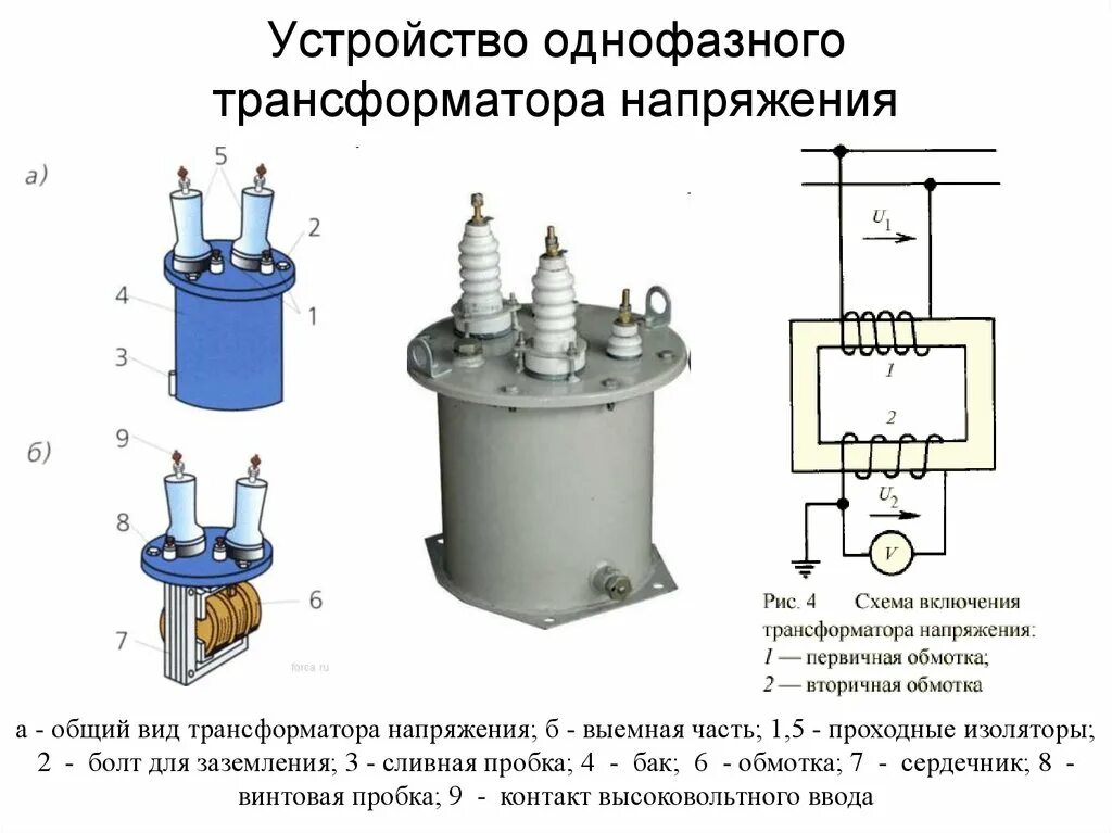 Подключение трансформаторов напряжения 10 кв Картинки ТОЧКИ ТРАНСФОРМАТОРОВ НАПРЯЖЕНИЯ